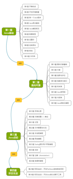 《Java程序設(shè)計(jì) 深入理解計(jì)算機(jī)系統(tǒng)的語(yǔ)言》上市——架起計(jì)算機(jī)系統(tǒng)與軟件開發(fā)之間的橋梁